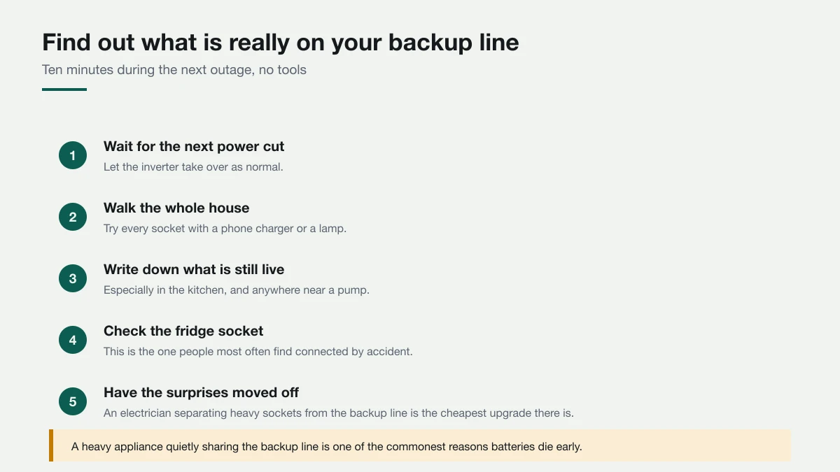 The fridge socket is the one people most often find connected without knowing. Five-step process for auditing which sockets stay live during a power cut, to find heavy appliances accidentally connected to the backup line.