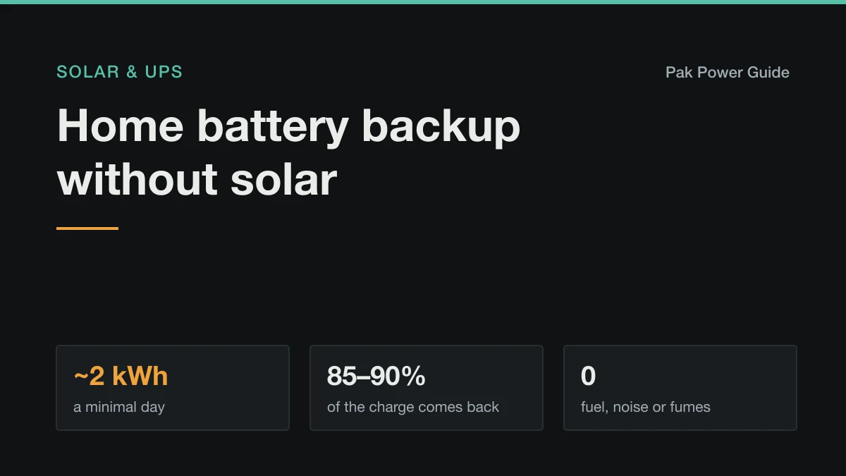 Cover: home battery backup without solar, with about 2 kWh covering a minimal day of essentials, 85 to 90 percent of grid charge coming back out, and no fuel or fumes.