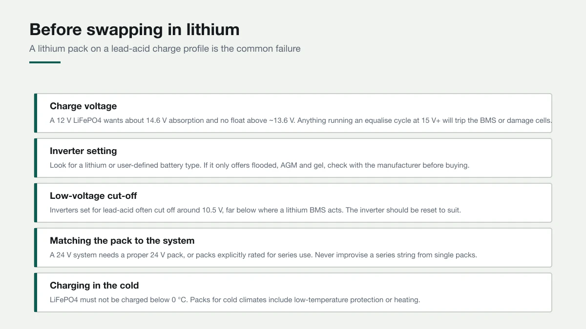 A lithium pack on a lead-acid charge profile is the most common way these upgrades go wrong. Checklist covering charge voltage, inverter battery type setting, low-voltage cut-off, matching pack voltage, and charging below freezing.