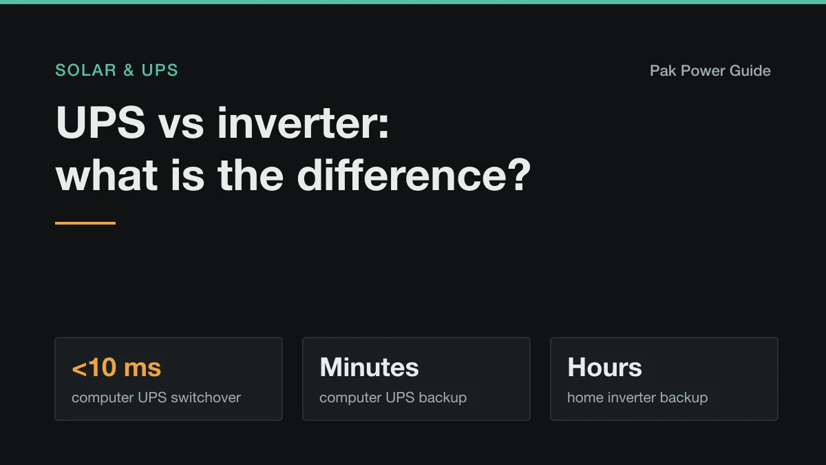 Cover: UPS vs inverter, with a computer UPS switching in under 10 ms for minutes of backup and a home inverter switching in 10 to 20 ms for hours of backup.